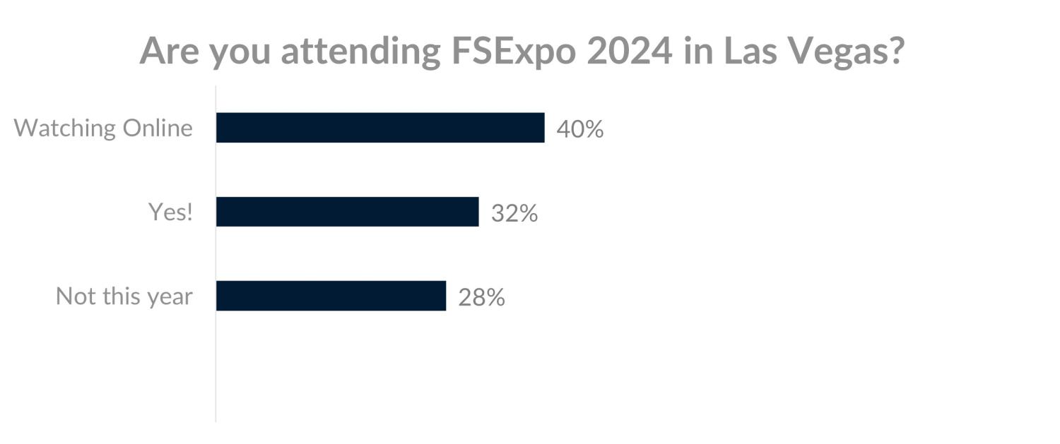 Bar graph showing 40% watching online, 32% attending in person, 28% not participating this year.